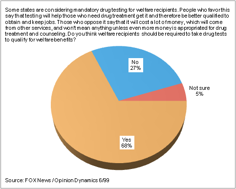 Free random drug testing Essays and Papers